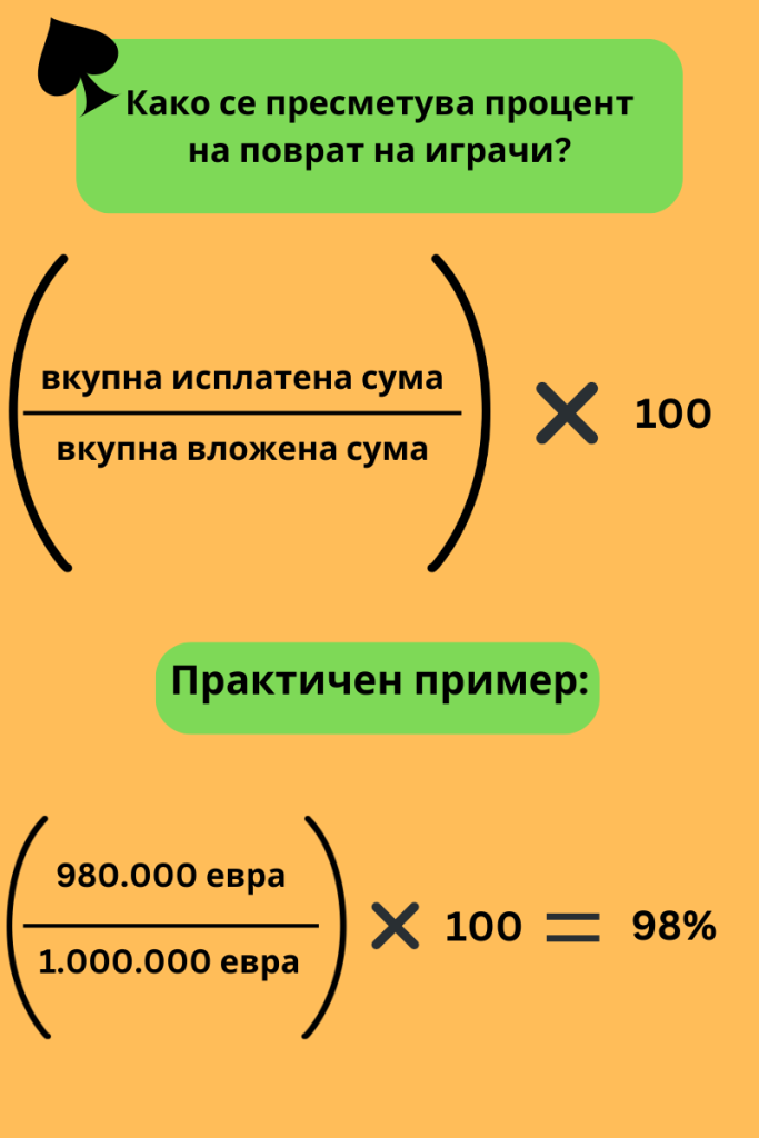 пресметување процент на исплата на казино игри