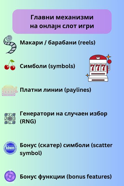 главни механизми на онлајн слот игри