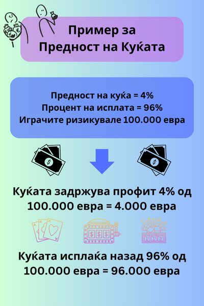 предност на куќата пример