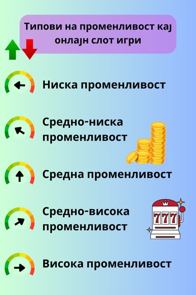 типови на променливост кај онлајн слот игри