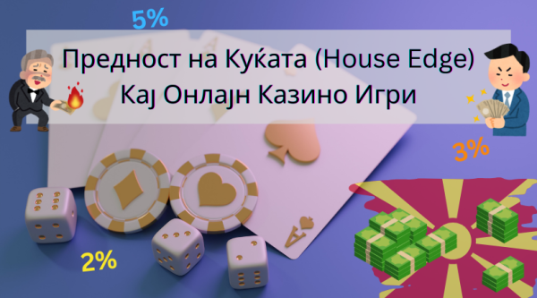 Предност на Куќата Кај Онлајн Казино Игри – 10+ Факти и Табели за House Edge