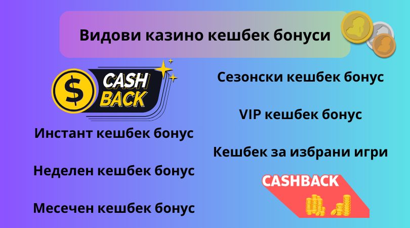 видови казино кешбек бонуси