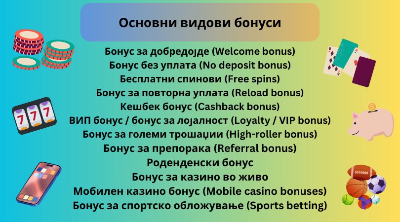 основни видови казино бонуси