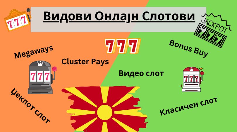 видови онлајн слотови