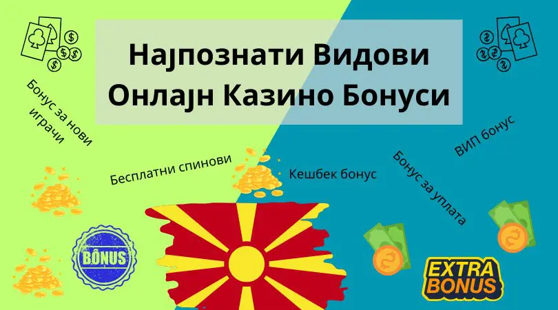 видови онлајн казино бонуси