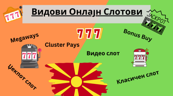 Видови онлајн слотови – Комплетен водич за онлајн слот машини