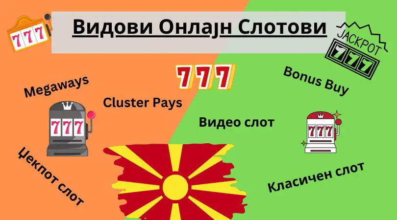 видови онлајн слотови