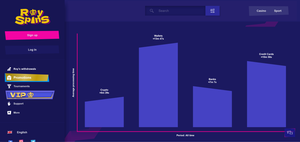 казина со најбрзи исплати royspins