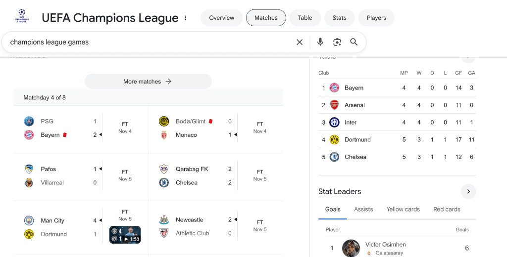 фудбалска магија неделава лига на шампиони